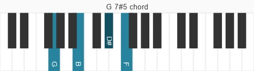 Piano voicing of chord G 7#5